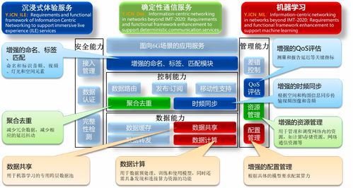 中國科學院上海高等研究院牽頭兩項ITU國際標準獲批立項，推動網絡技術研究邁上新臺階