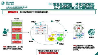 能源互聯網信息與通信理論的探索與網絡技術研究——以中國電科院國網能源互聯網技術研究院王繼業為例