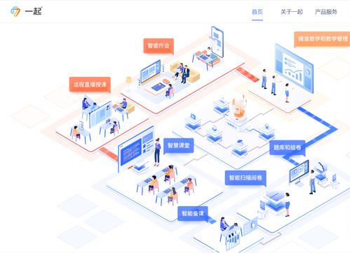 互聯(lián)網(wǎng)教育上市潮后，技術(shù)驅(qū)動(dòng)下的棋局轉(zhuǎn)型