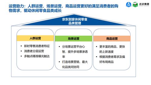 京東到家數(shù)據(jù)研究院《2021休閑食品即時(shí)消費(fèi)趨勢(shì)報(bào)告》揭示的消費(fèi)趨勢(shì)與網(wǎng)絡(luò)技術(shù)驅(qū)動(dòng)研究