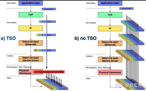 常見網絡加速技術淺析 網絡技術的研究與應用